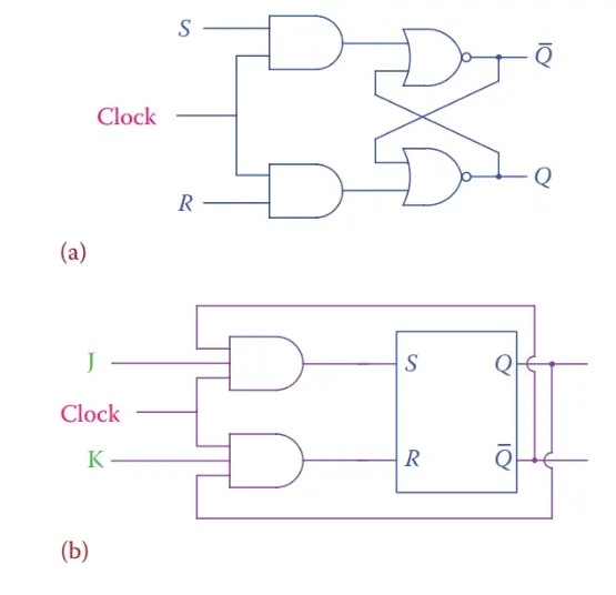 J-K Flip Flop Circuit Diagram and Toggle Condition