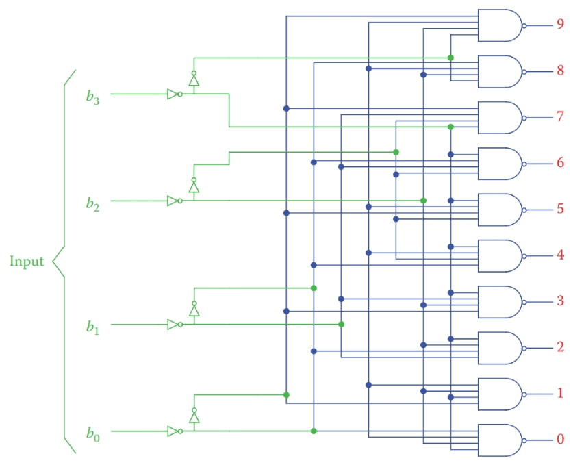 Circuit for BCD to decimal decoder.