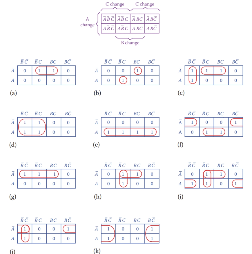 Karnaugh Map (K-Map) example