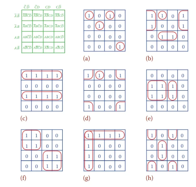 Examples of four-variable K-maps.