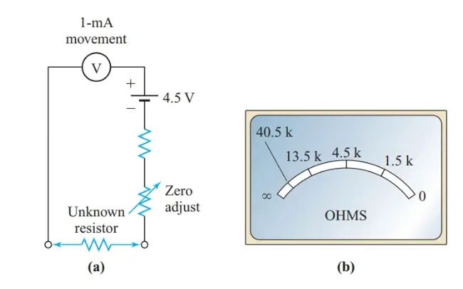 Simple ohmmeter and its nonlinear scale