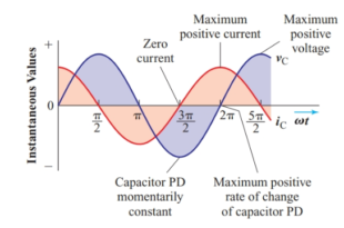 Instantaneous Current in a Capacitor | Electrical Academia