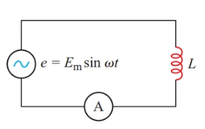 Inductance in an ac circuit