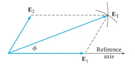 Geometrical construction of a resultant phasor