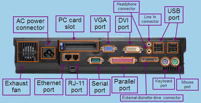 Laptop Ports, Slots, and Connectors