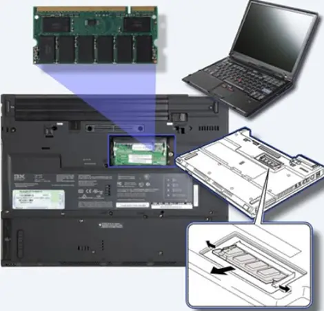 Laptop Computer systems
