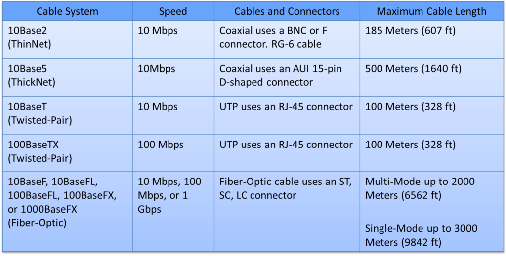 What is Network Cabling Tools Basics