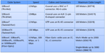 Network Jacket What is Network Cabling | Tools | Basics