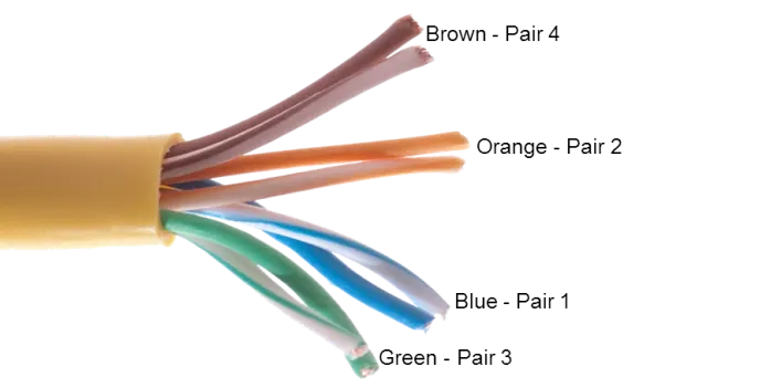 UTP Cable with Yellow Outer Jacket