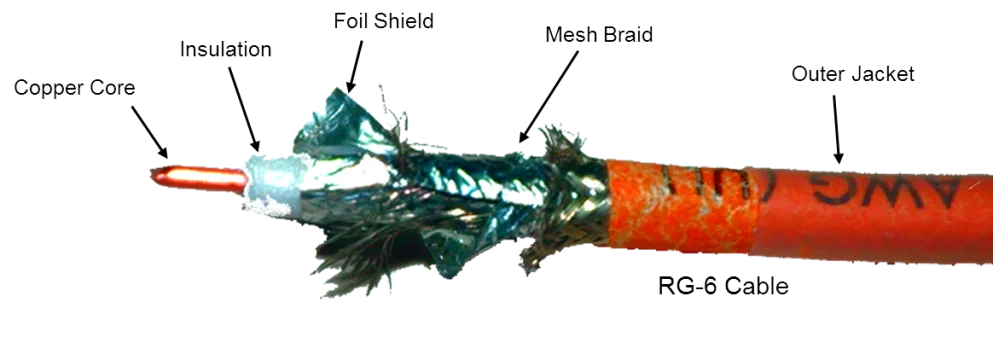 RG-6 Cable