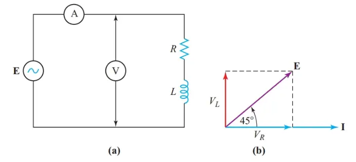 AC circuit with resistance and inductance in series