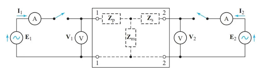 Determining open-circuit impedance parameters