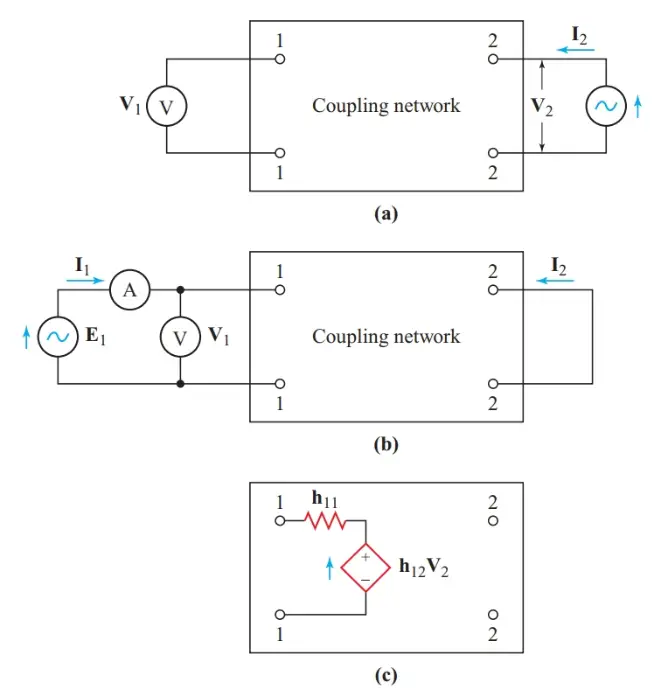 Finding the Thévenin-equivalent input circuit of a four-terminal network