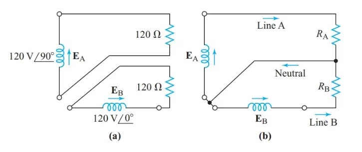 Simple two-phase system