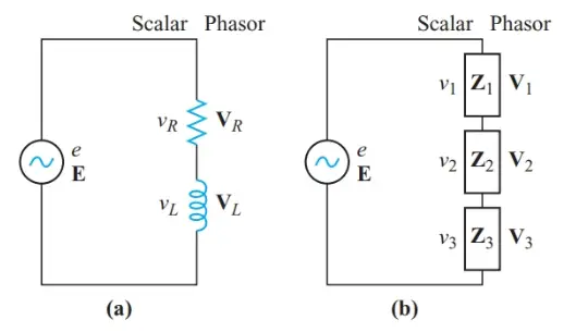 Kirchhoff’s voltage law applied to an AC circuit