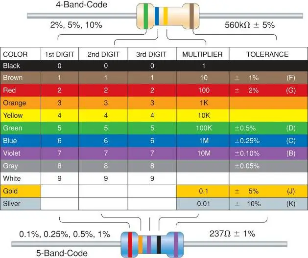 2k7 ohm resistor colour code. 