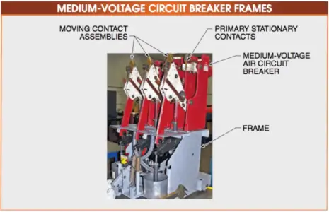The frame on a medium-voltage circuit breaker 