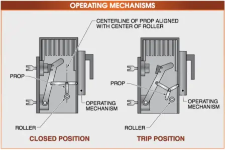 Air Circuit Breaker (ACB) Working Principle/Operating Mechanism with Labeled Diagram