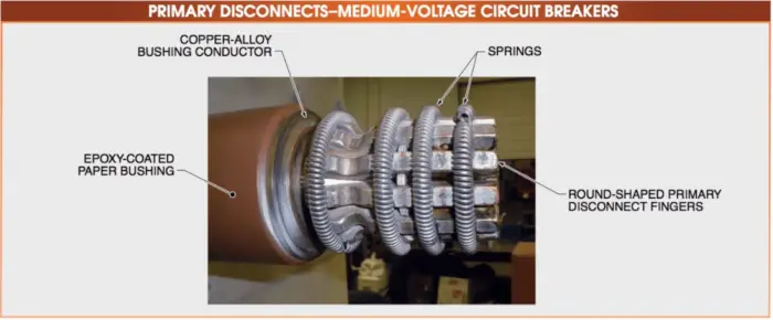 Medium Voltage Circuit Breaker Primary Disconnects