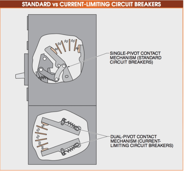 Molded Case Circuit Breaker (MCCB) Working Principle Parts and Functions
