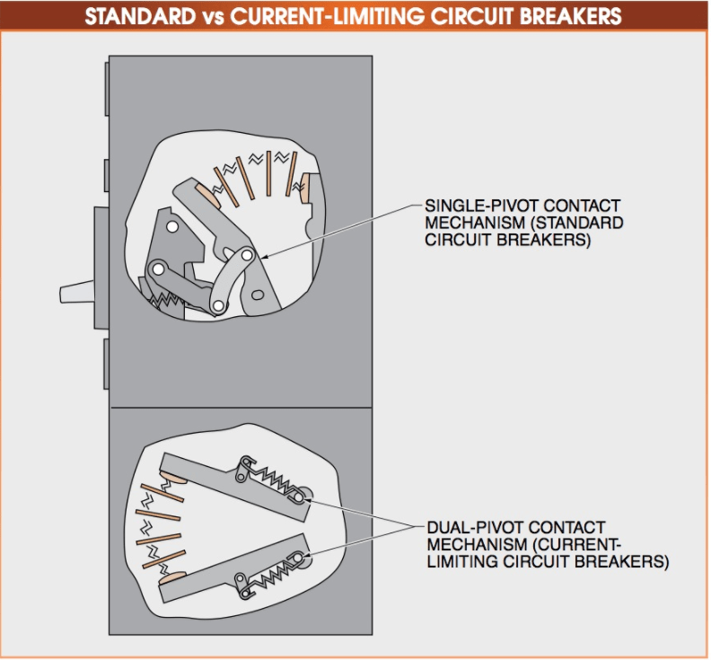 Molded Case Circuit Breaker (MCCB) Working Principle Parts and Functions