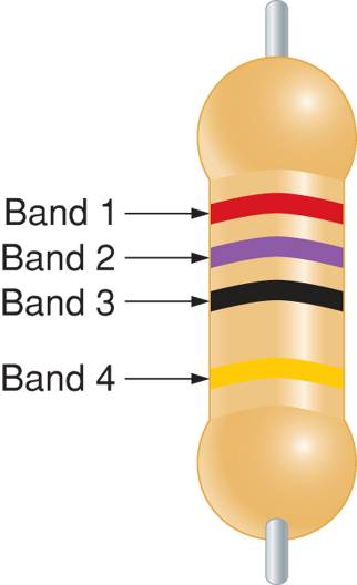 Resistor color bands.