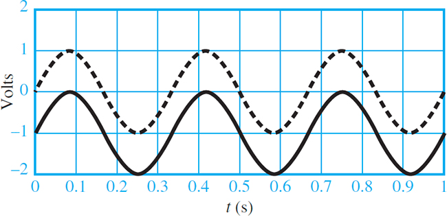 Ideal diode clamp input and output voltages : Signal Processing Applications