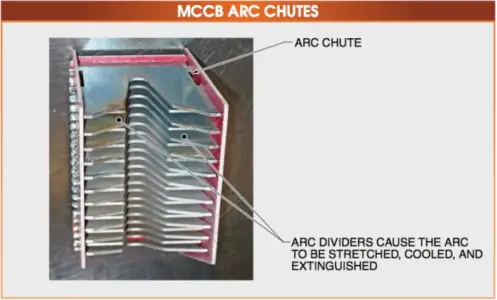 Molded Case Circuit Breaker (MCCB) Arc Chute Diagram