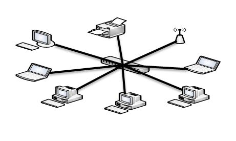 Star Topology Diagram in Computer Network