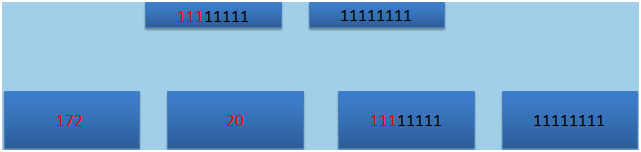 Subnetting Example