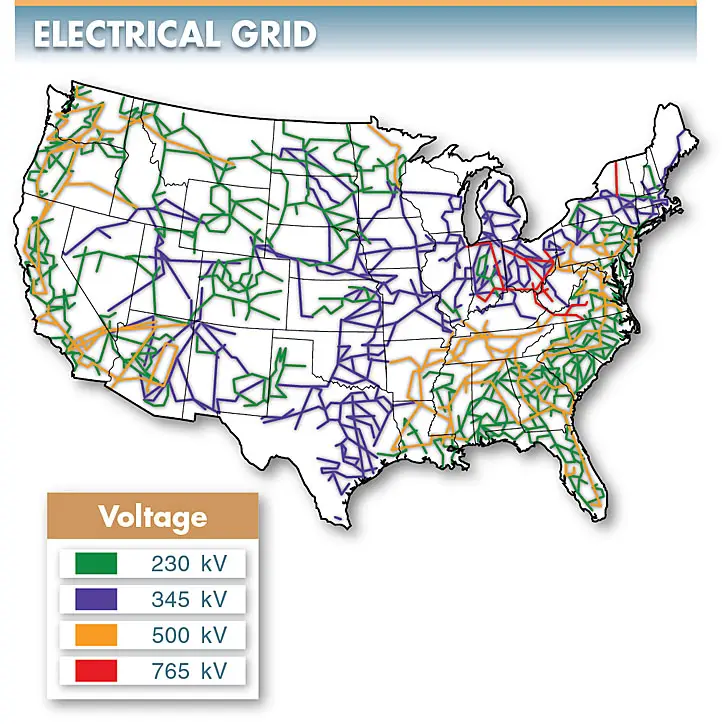 An electrical grid is a network that delivers electrical power from where it is generated to its point of use.