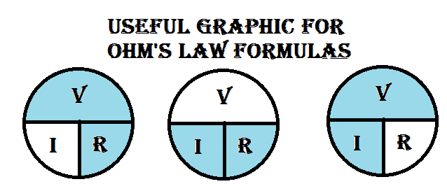 ohm's law formula wheel