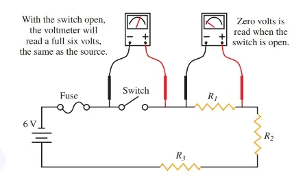 An open switch in a series circuit produces a reading on a voltmeter equal to the source voltage.