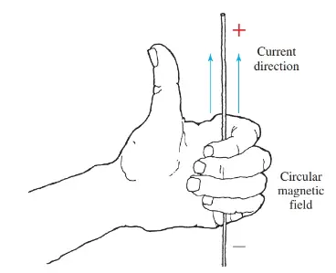 Demonstration of the left-hand rule for conductors.