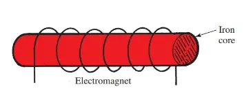 The coil with an iron core is described as an electromagnet.