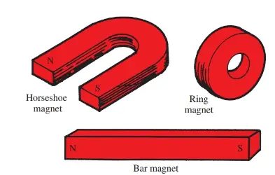 Magnets are made in a number of styles, shapes, and sizes. Note that N and S poles of the ring magnet cannot be identified.