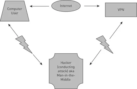 Man-in-the-Middle Wireless Attack Diagram