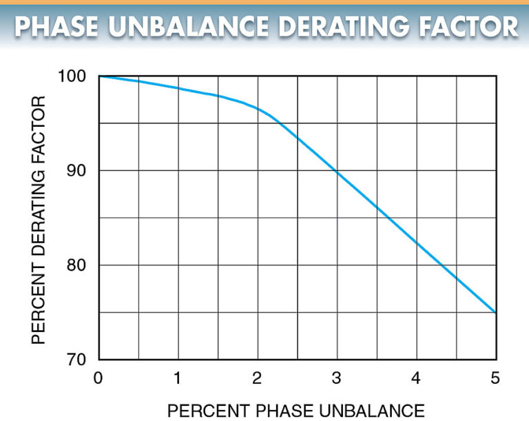 Power Quality Problems in Power Distribution System | Electrical Academia