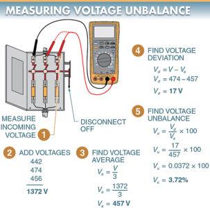 Power Quality Problems in Power Distribution System | Electrical Academia