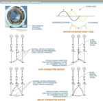 Power Quality Problems in Power Distribution System | Electrical Academia
