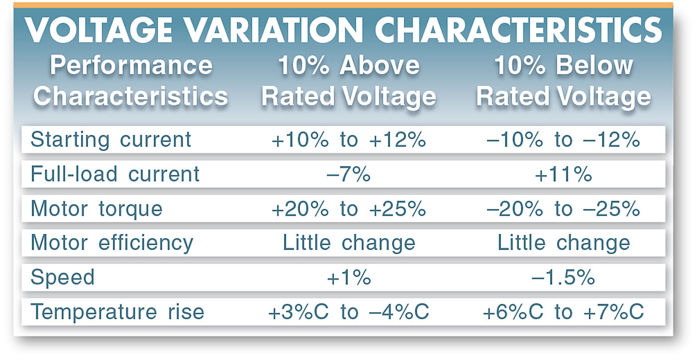 voltage variation characteristics 