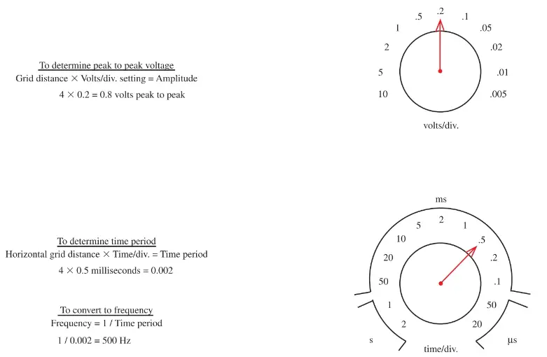 oscilloscope scales for measurement