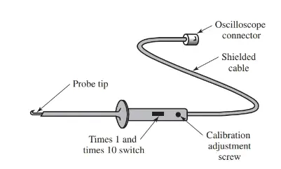 Typical oscilloscope probe.
