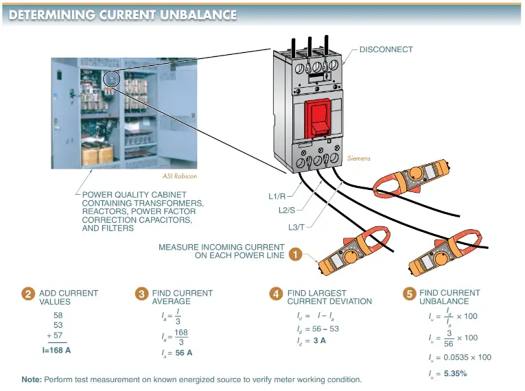 power quality problem: how to determine current unbalance 