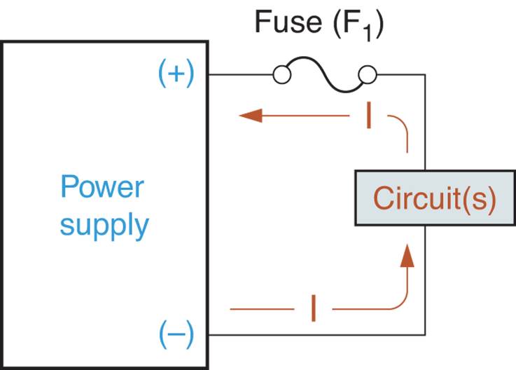 Fuse position in a basic circuit.