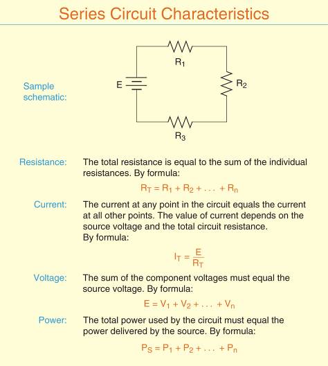 series circuit characteristics summary