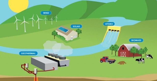 Renewable Energy Sources Explained | Hydroelectric, Solar, Wind, & Wave ...