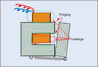 Armature Relay/Contactor Leakage Flux