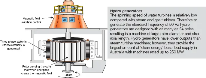 Features of a water turbine generator