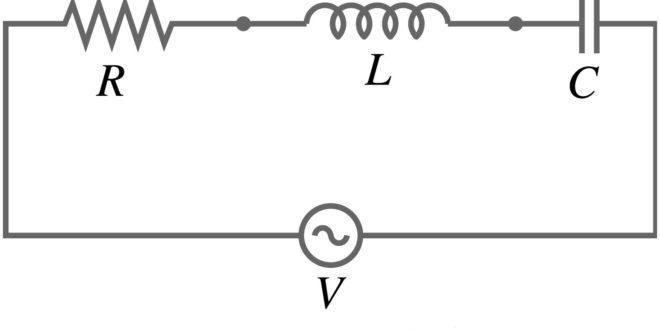 Series RLC Circuit | Analysis | Phasor Diagram | Impedance ...